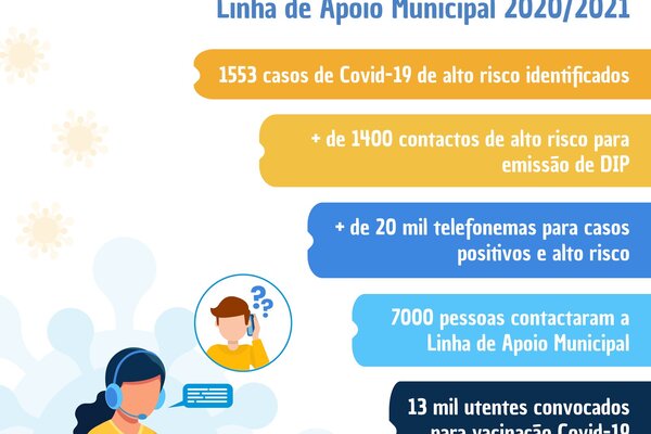 linha_de_apoio