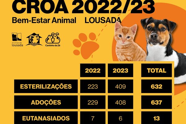 croa_2024
