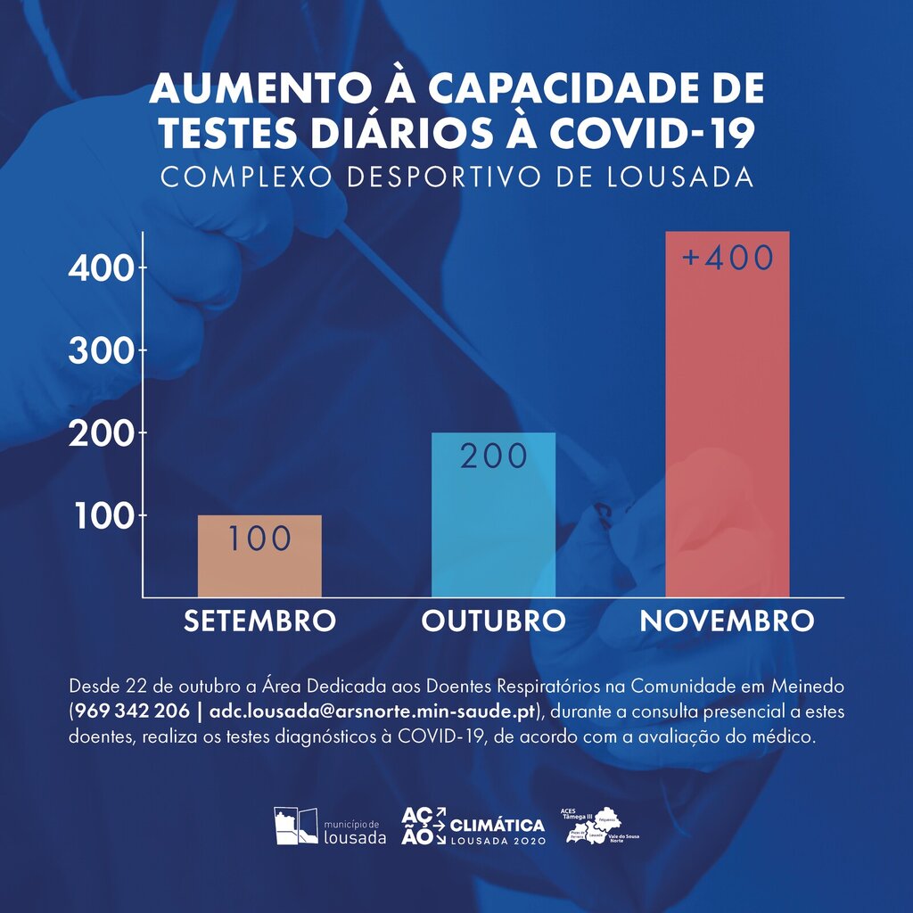 capacidadetestescovid_19