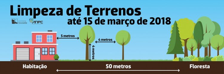 Prevenção contra incêndios