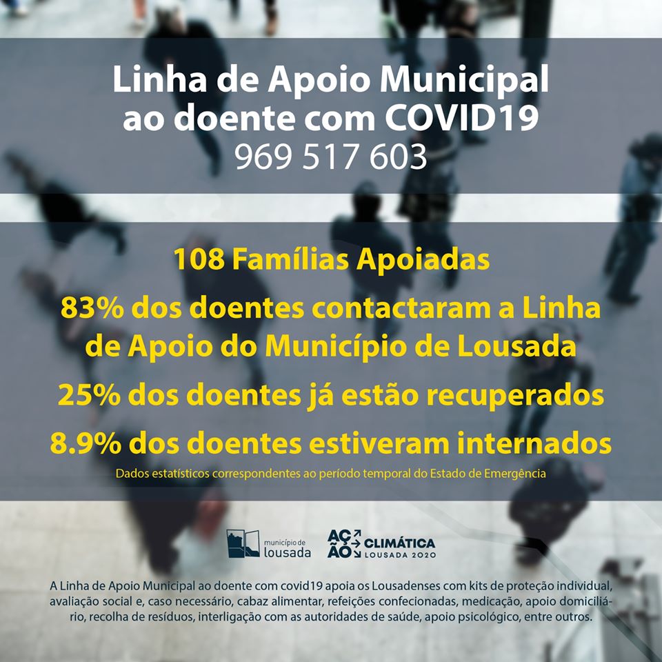 Linha de Apoio Municipal aos doentes Covid-19