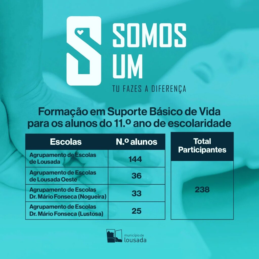 Município ensina Suporte Básico de Vida a alunos