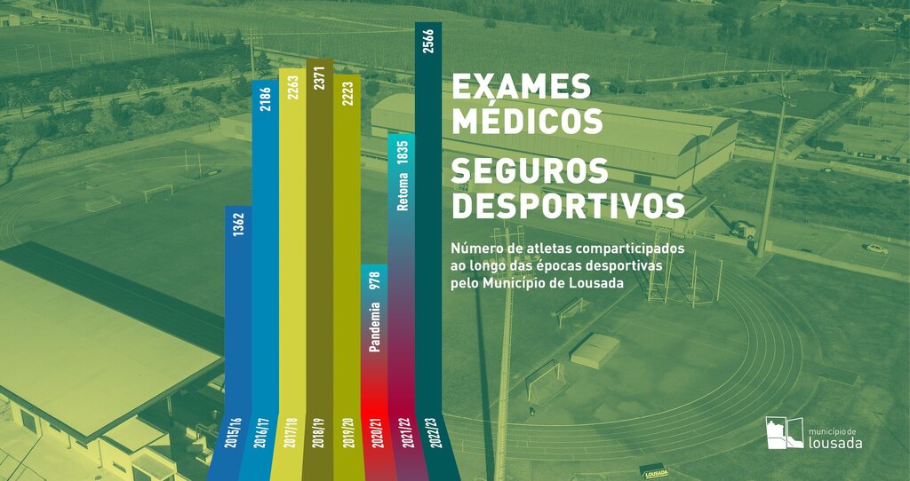 Exames médicos e seguros desportivos 