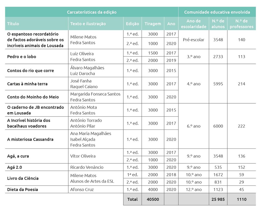 PlanoMunicipalLeitura_2022